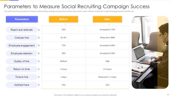 Establishing Social Media Hiring Plan Ppt PowerPoint Presentation Complete Deck With Slides