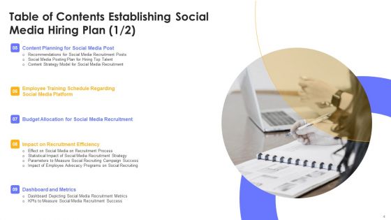 Establishing Social Media Hiring Plan Ppt PowerPoint Presentation Complete Deck With Slides