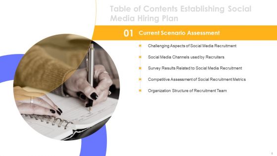 Establishing Social Media Hiring Plan Ppt PowerPoint Presentation Complete Deck With Slides