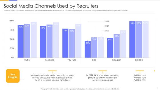 Establishing Social Media Hiring Plan Ppt PowerPoint Presentation Complete Deck With Slides