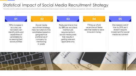 Establishing Social Media Hiring Plan Statistical Impact Of Social Media Recruitment Strategy Topics PDF