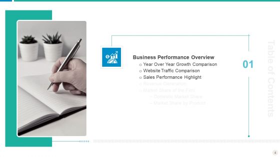 Establishing Successful Brand Strategy To Captivate Consumers Ppt PowerPoint Presentation Complete Deck With Slides