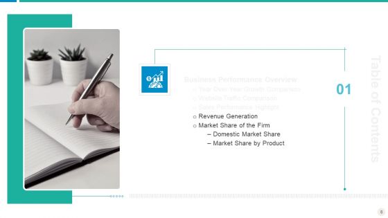 Establishing Successful Brand Strategy To Captivate Consumers Ppt PowerPoint Presentation Complete Deck With Slides