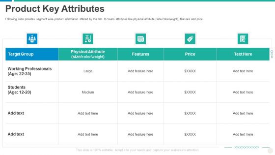 Establishing Successful Brand Strategy To Captivate Consumers Product Key Attributes Structure PDF