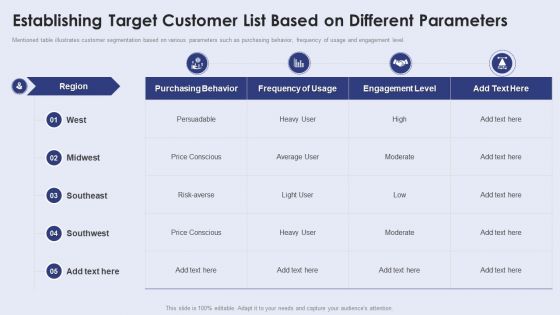 Establishing Target Customer List Based On Different Parameters Background PDF Establishing Target Customer List Based On Different Parameters Background PDF