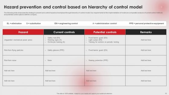 Establishing Workplace Safety Management For Lowering Incident Rates Ppt PowerPoint Presentation Complete Deck With Slides