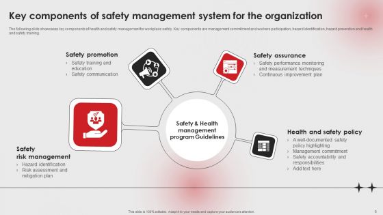 Establishing Workplace Safety Management For Lowering Incident Rates Ppt PowerPoint Presentation Complete Deck With Slides