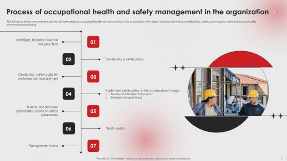Establishing Workplace Safety Management For Lowering Incident Rates Ppt PowerPoint Presentation Complete Deck With Slides