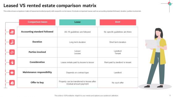 Estate Comparison Ppt PowerPoint Presentation Complete Deck With Slides