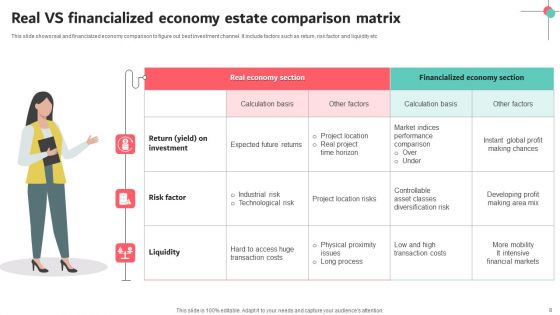 Estate Comparison Ppt PowerPoint Presentation Complete Deck With Slides