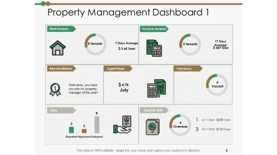 Estate Management Ppt PowerPoint Presentation Complete Deck With Slides