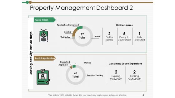 Estate Management Ppt PowerPoint Presentation Complete Deck With Slides