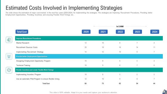 Estimated Costs Involved In Implementing Strategies Information PDF