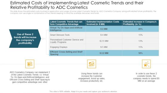 Estimated Costs Of Implementing Latest Cosmetic Trends And Their Relative Profitability To ADC Cosmetics Inspiration PDF