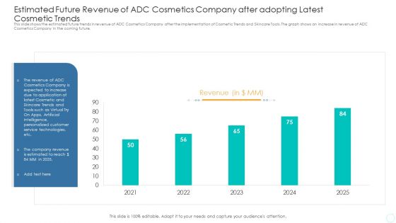 Estimated Future Revenue Of ADC Cosmetics Company After Adopting Latest Cosmetic Trends Download PDF