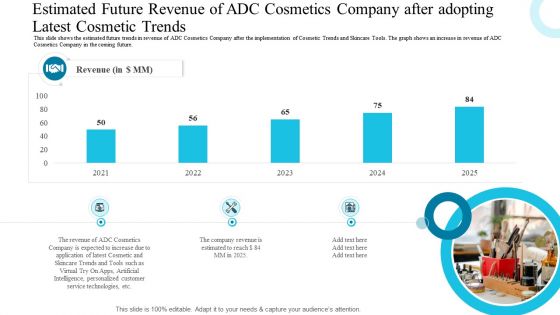 Estimated Future Revenue Of ADC Cosmetics Company After Adopting Latest Cosmetic Trends Professional PDF