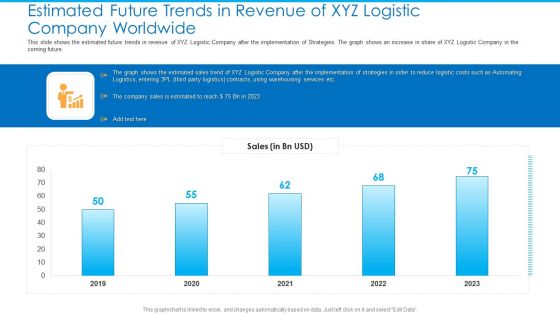 Estimated Future Trends In Revenue Of XYZ Logistic Company Worldwide Microsoft PDF