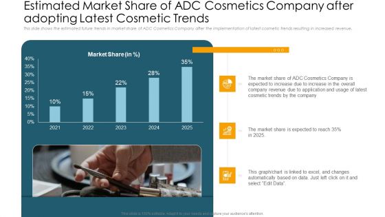 Estimated Market Share Of ADC Cosmetics Company After Adopting Latest Cosmetic Trends Download PDF