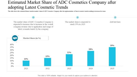 Estimated Market Share Of ADC Cosmetics Company After Adopting Latest Cosmetic Trends Information PDF