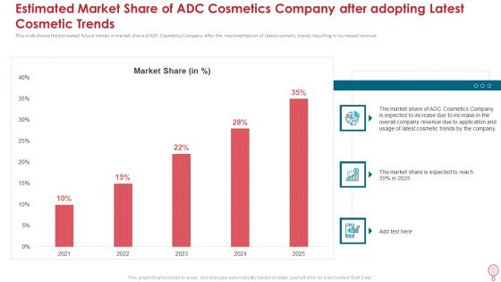 Estimated Market Share Of Adc Cosmetics Company After Adopting Latest Cosmetic Trends Icons PDF