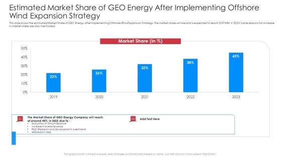 Estimated Market Share Of GEO Energy After Implementing Offshore Wind Expansion Strategy Pictures PDF