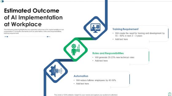 Estimated Outcome Ppt PowerPoint Presentation Complete Deck With Slides