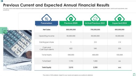 Estimated Outcome Ppt PowerPoint Presentation Complete Deck With Slides