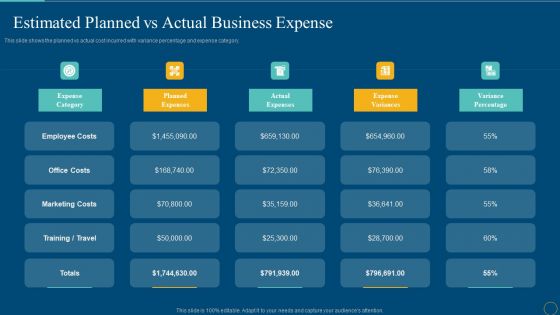 Estimated Planned Vs Actual Business Expense Download PDF