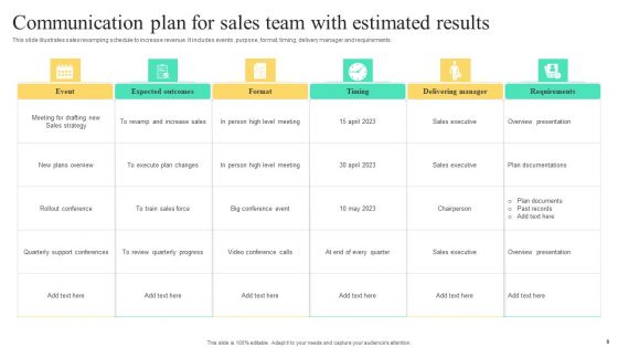 Estimated Results Ppt PowerPoint Presentation Complete Deck With Slides