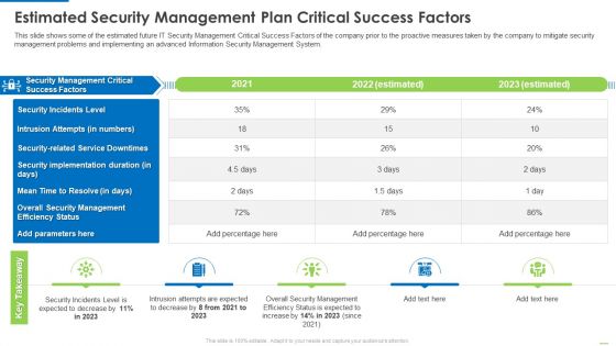 Estimated Security Management Plan Critical Success Factors Infographics PDF