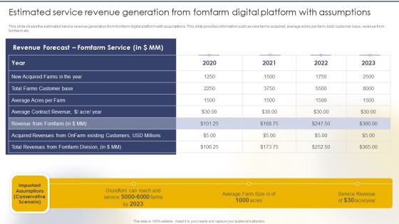 Estimated Service Revenue Generation From Fomfarm Digital Platform With Assumptions Graphics PDF