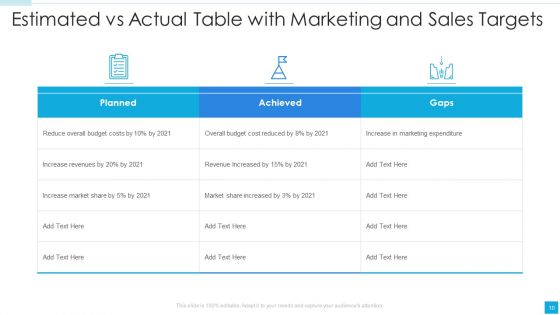 Estimated Vs Actual Ppt PowerPoint Presentation Complete With Slides