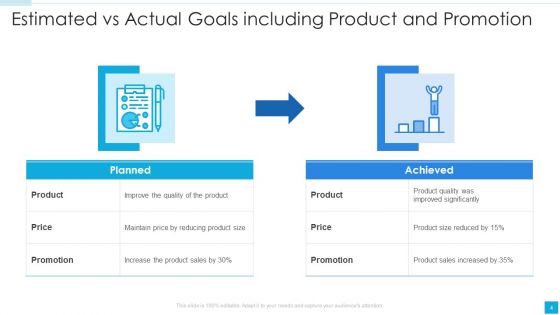 Estimated Vs Actual Ppt PowerPoint Presentation Complete With Slides