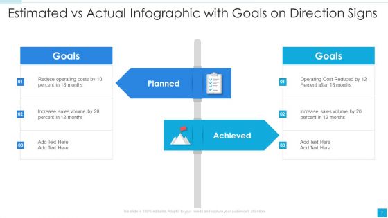 Estimated Vs Actual Ppt PowerPoint Presentation Complete With Slides