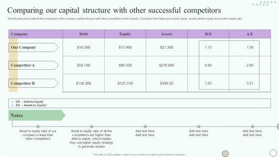 Estimating Business Overall Comparing Our Capital Structure With Other Successful Portrait PDF
