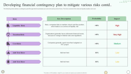 Estimating Business Overall Developing Financial Contingency Plan To Mitigate Various Risks Structure PDF