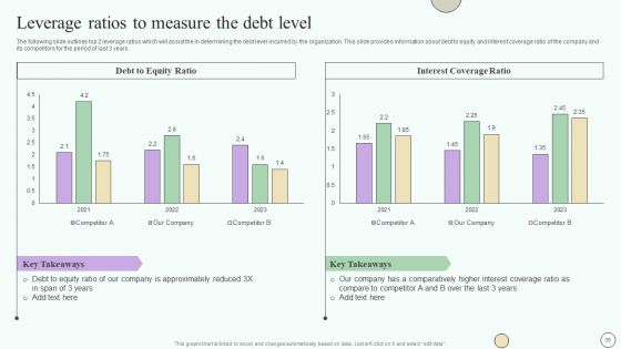 Estimating Business Overall Health With Financial Planning And Assessment Ppt PowerPoint Presentation Complete Deck With Slides
