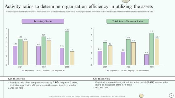 Estimating Business Overall Health With Financial Planning And Assessment Ppt PowerPoint Presentation Complete Deck With Slides