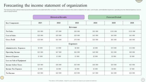 Estimating Business Overall Health With Financial Planning And Assessment Ppt PowerPoint Presentation Complete Deck With Slides