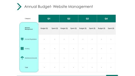 Estimating Marketing Budget Ppt PowerPoint Presentation Complete Deck With Slides