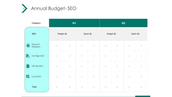 Estimating Marketing Budget Ppt PowerPoint Presentation Complete Deck With Slides