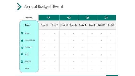 Estimating Marketing Budget Ppt PowerPoint Presentation Complete Deck With Slides