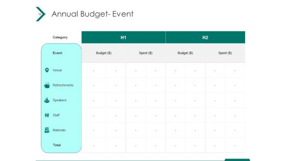 Estimating Marketing Budget Ppt PowerPoint Presentation Complete Deck With Slides