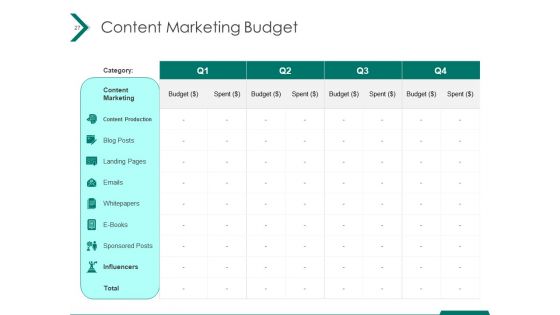 Estimating Marketing Budget Ppt PowerPoint Presentation Complete Deck With Slides