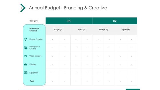 Estimating Marketing Budget Ppt PowerPoint Presentation Complete Deck With Slides