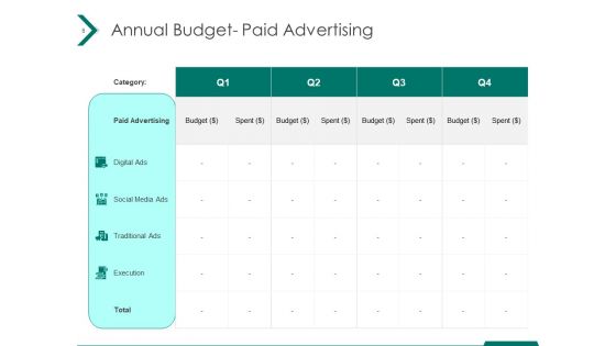 Estimating Marketing Budget Ppt PowerPoint Presentation Complete Deck With Slides