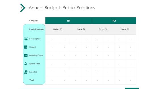 Estimating Marketing Budget Ppt PowerPoint Presentation Complete Deck With Slides