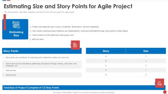 Estimating Size And Story Points For Agile Project Budgeting For Software Project IT Topics PDF