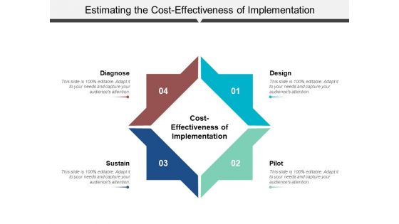 Estimating The Cost Effectiveness Of Implementation Ppt PowerPoint Presentation Professional Icon