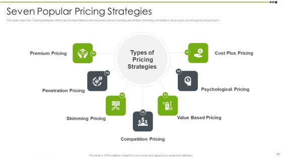 Estimating The Price Ppt PowerPoint Presentation Complete With Slides